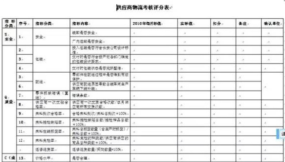 深圳壓鑄公司終極大招，物流信息化